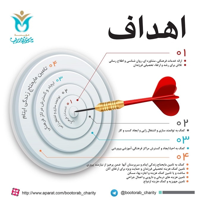 اهداف