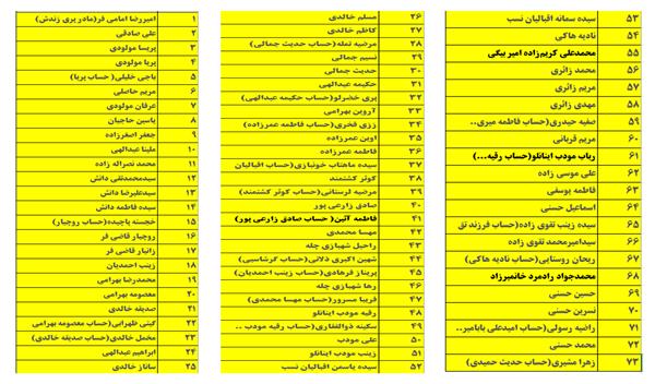 نتایج مسابقه کتابخوانی حماسه حسینی