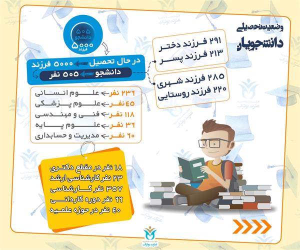 خدمات تحصیلی دانشجویی