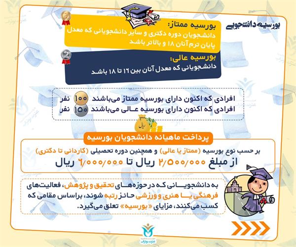 خدمات تحصیلی دانشجویی 3